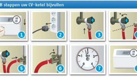 cv ketel afzetten.